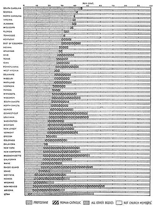 Census Report