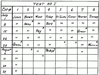 C. Tent Chart for assigning reservations