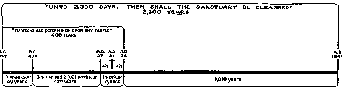 The 2300 Days Illustration.