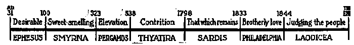 The Seven Churches. Illustration.