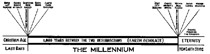 The Millennium. Illustration.