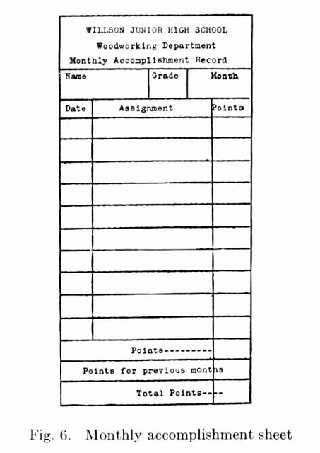 Fig. 6. Monthly accomplishment sheet