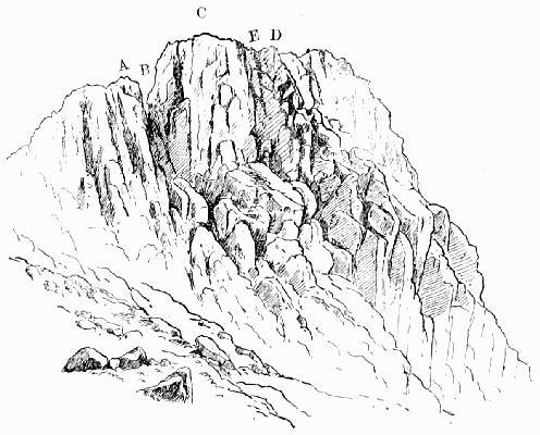 PILLAR ROCK FROM THE SOUTH-EAST