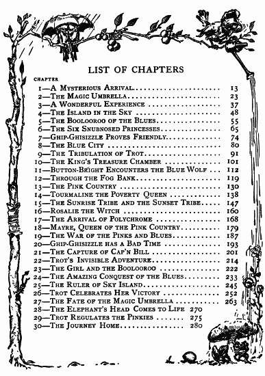 List of Chapters