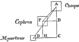 135