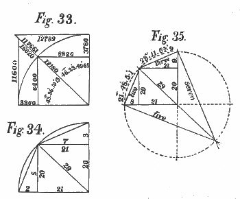 Figs. 33-35
