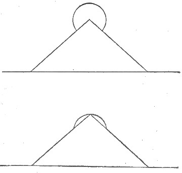 Fig. 37. Sun above Pyramid and sinking behind Pyramid