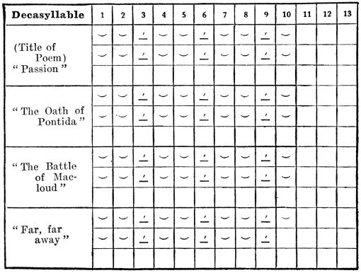 table of syllables