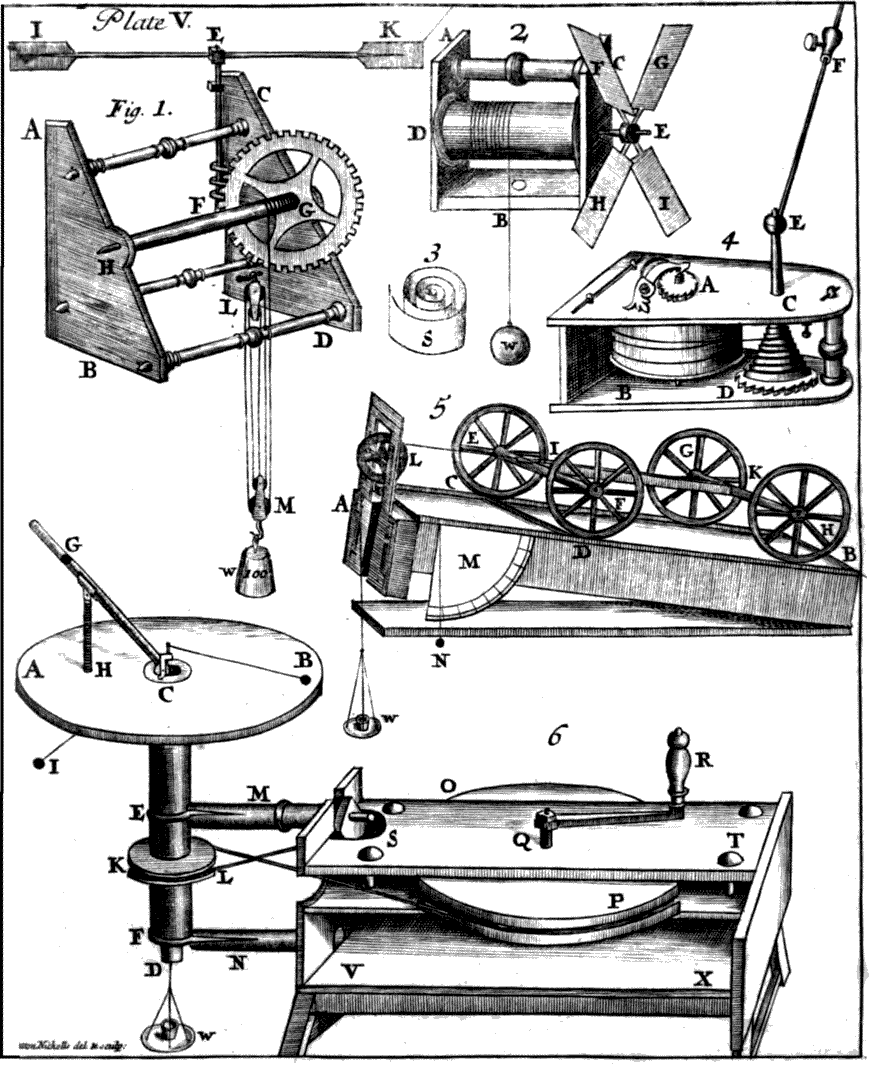 [[Plate V. ― Sutton Nicholls del. & sculp:]]