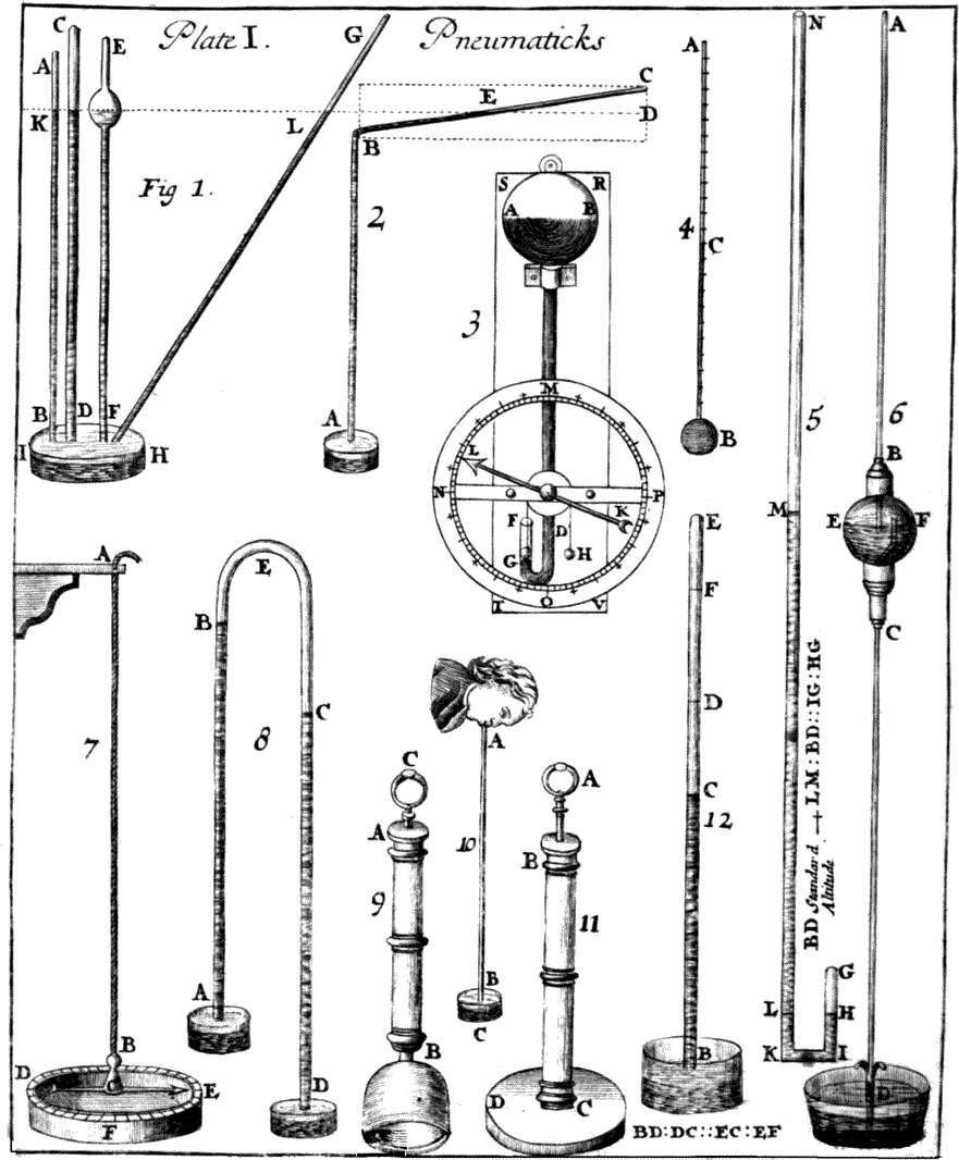 [[Plate I. Pneumaticks]]