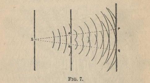 FIG. 7.
