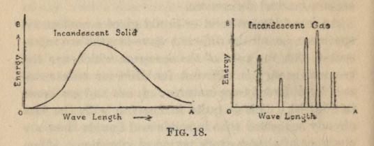 FIG. 18.