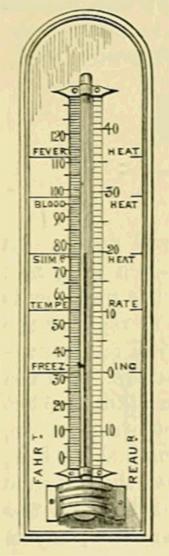 (‡ Scaled Thermometer.)