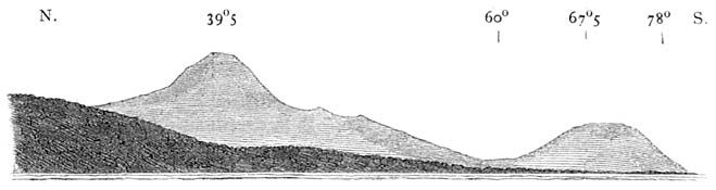 Von der Visita Lalauigan.