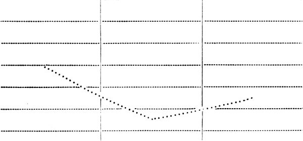 Line Graph