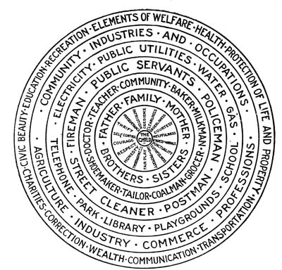 A bird’s-eye view of the plan of the young american readers