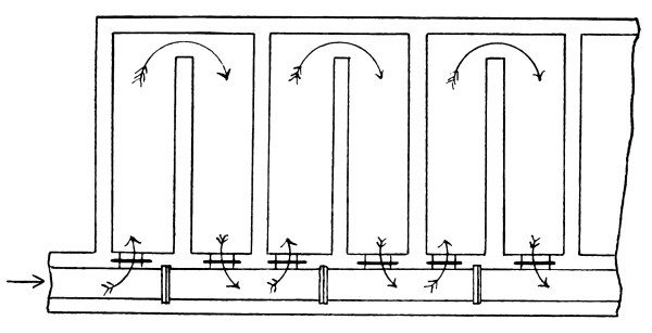 Continuous Flow Settlement Tank.