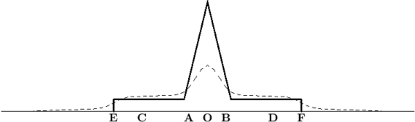 Distribution for two samples from a non-Gaussian distribution