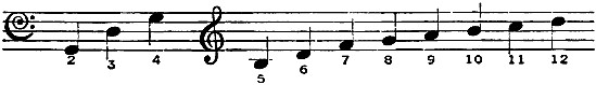 music music