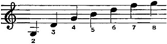 music music