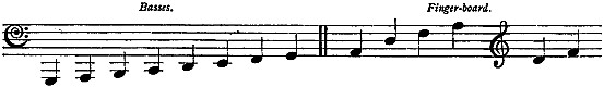 music music