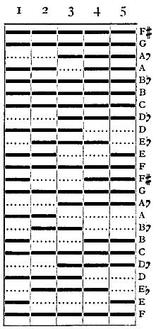 chart chart