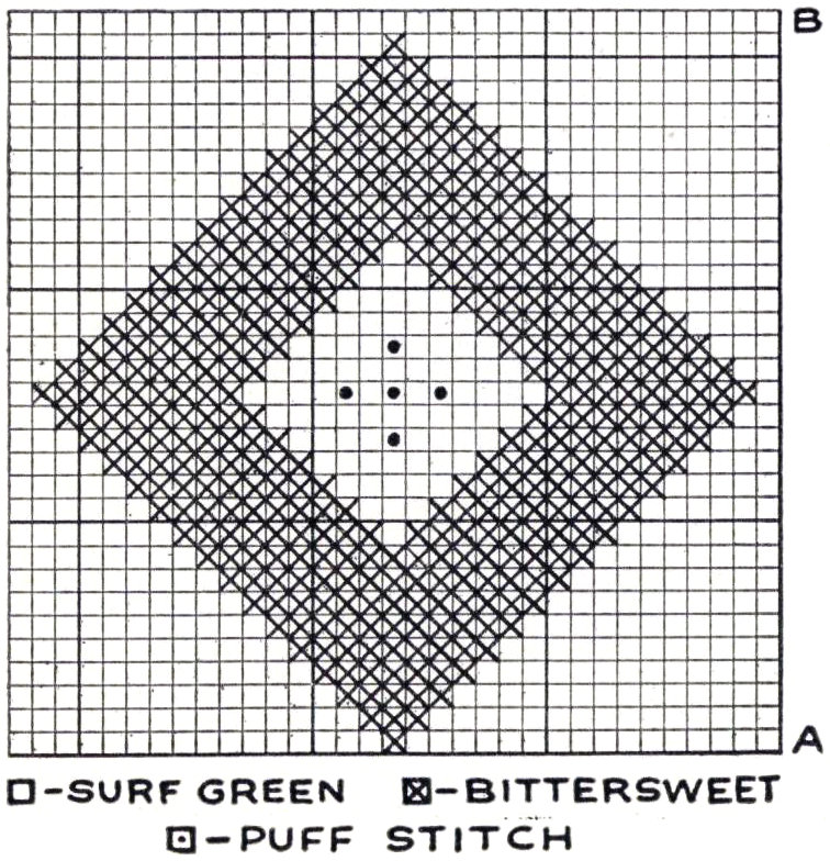 pattern