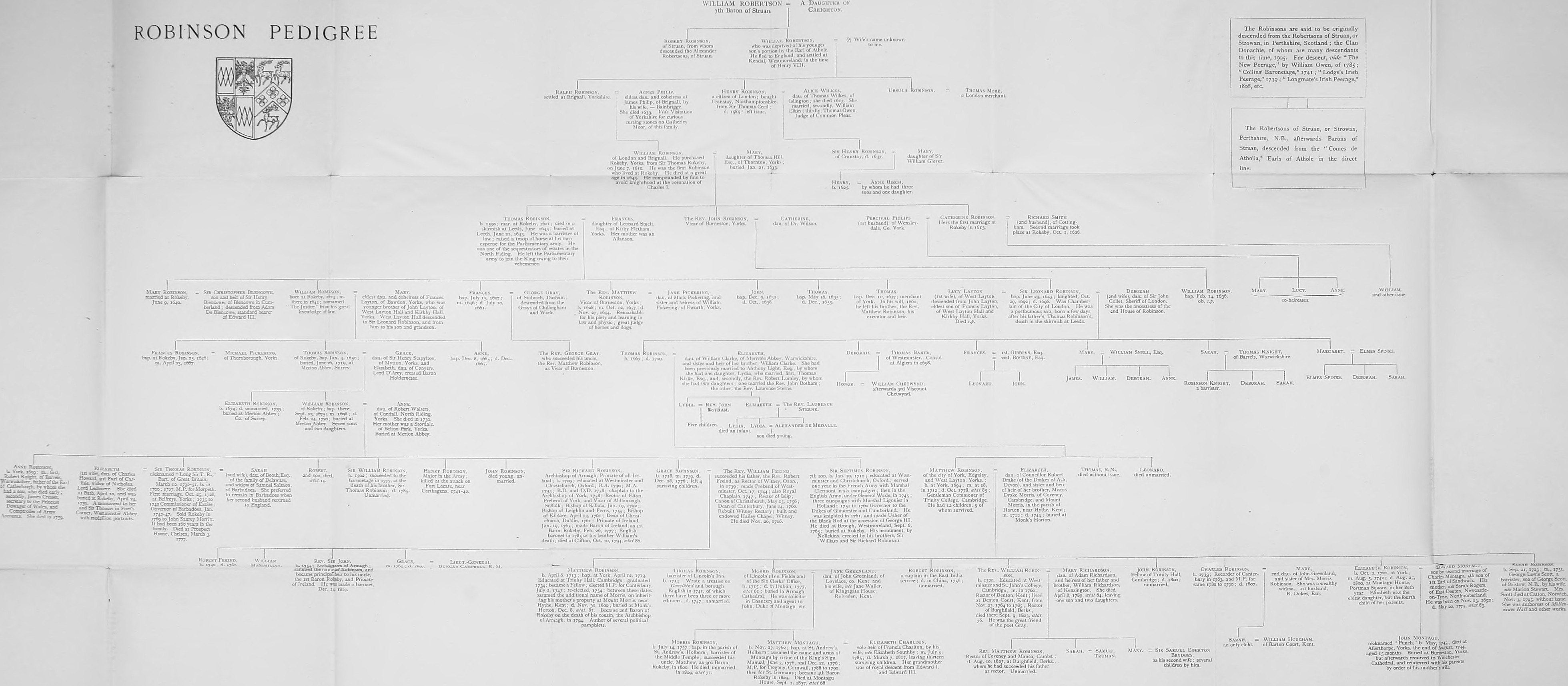 Illustration: Robinson Pedigree