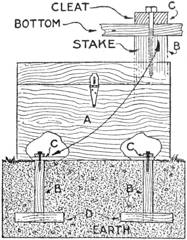 Camp chest anchored in ground