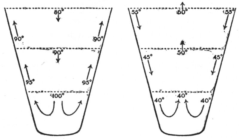Temperature changes in a valley