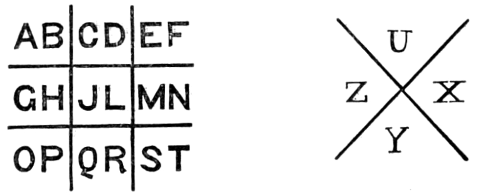 Royal Arch cipher