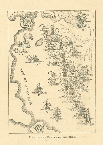 PLAN OF THE BATTLE OF THE NILE.