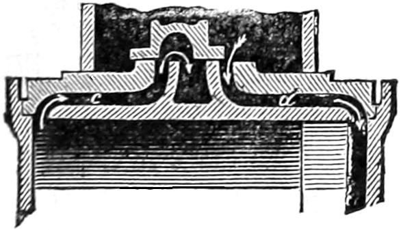 Inlet and exhaust ports