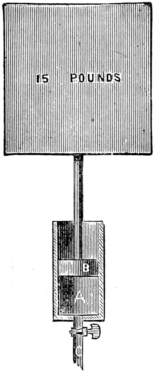 Weight resting on piston in cylinder