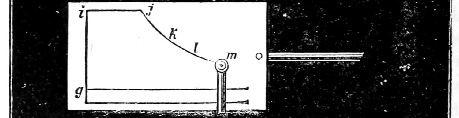 Indicator diagram