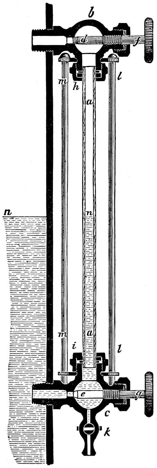 Water gauge