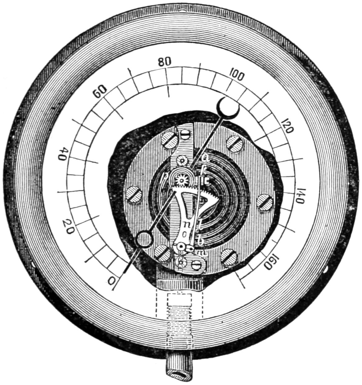 Membrane steam gauge (front view)