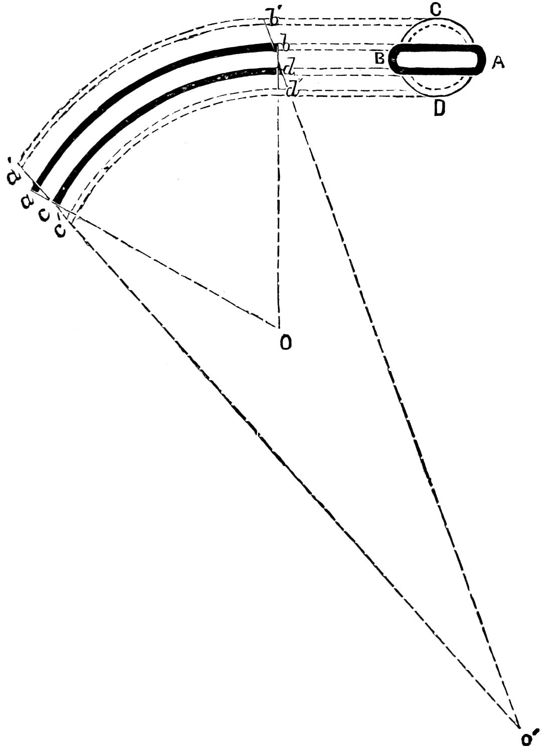 Analysis of bent and straightening tube