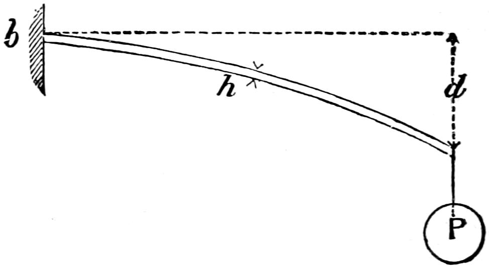 Leaf spring