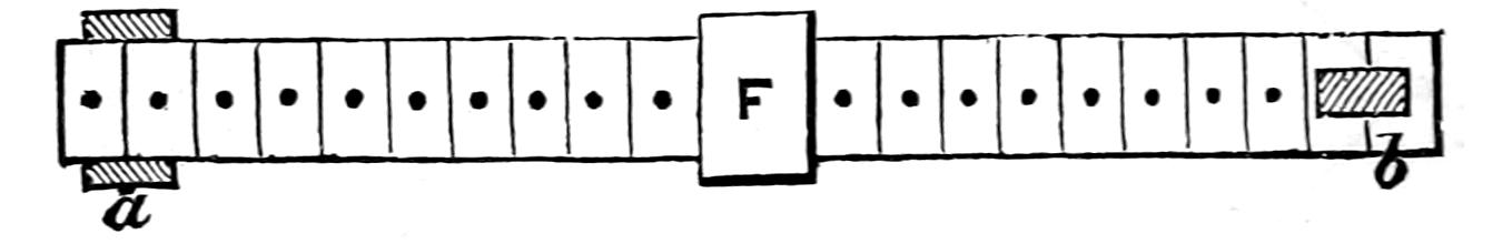Leaf springs arrangement
