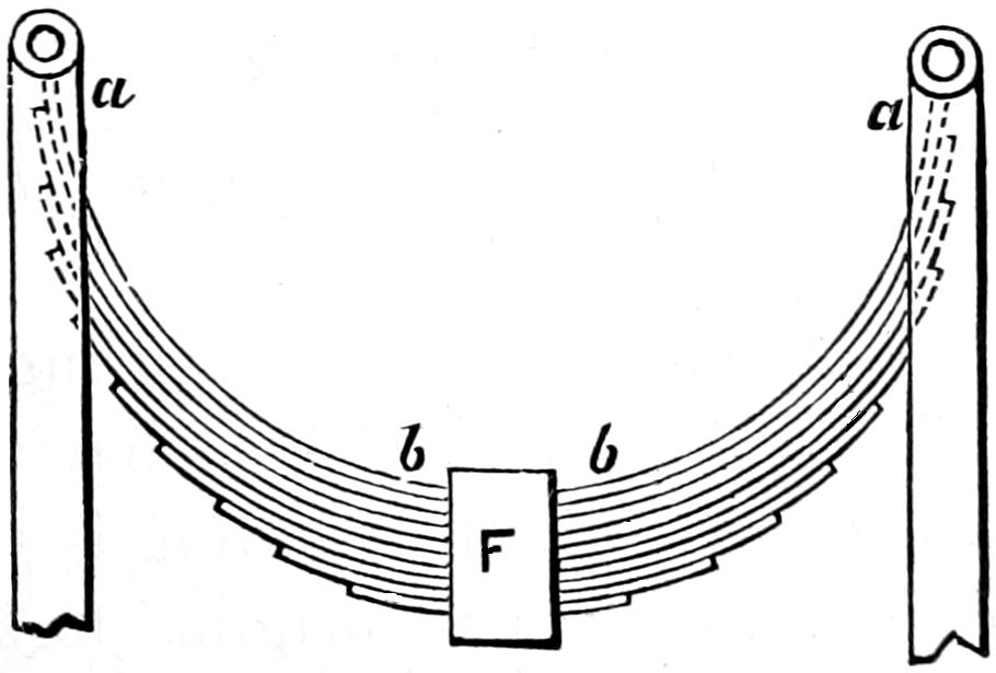 Bent leaf springs
