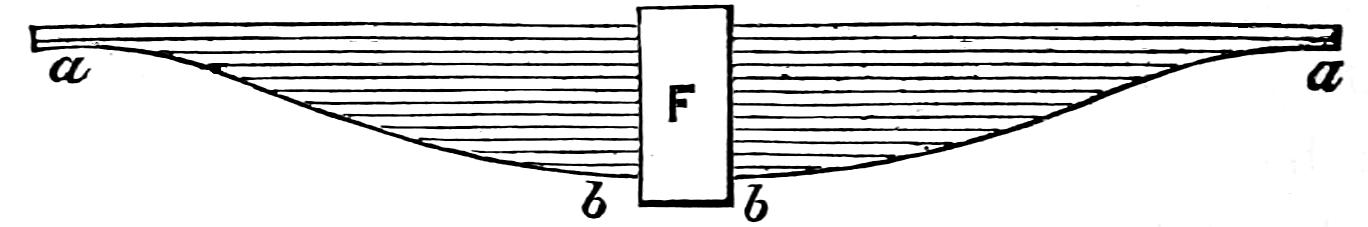 Leaf springs
