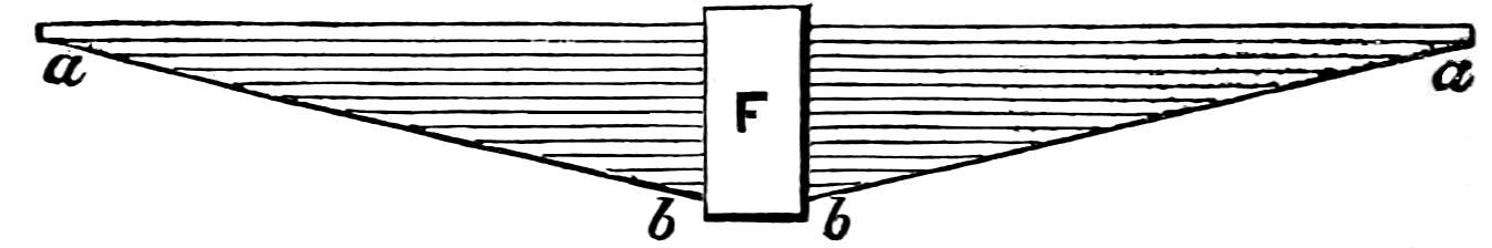 Leaf springs