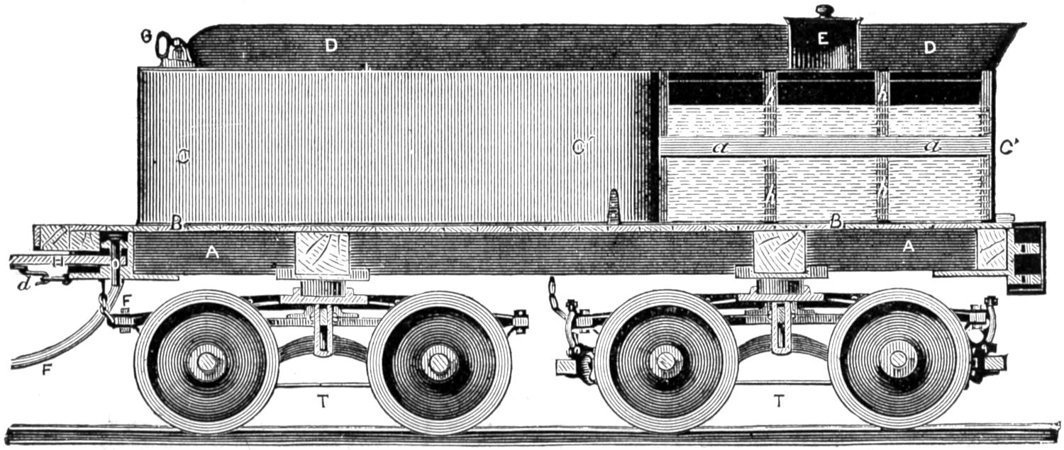 Longitudinal section of tender