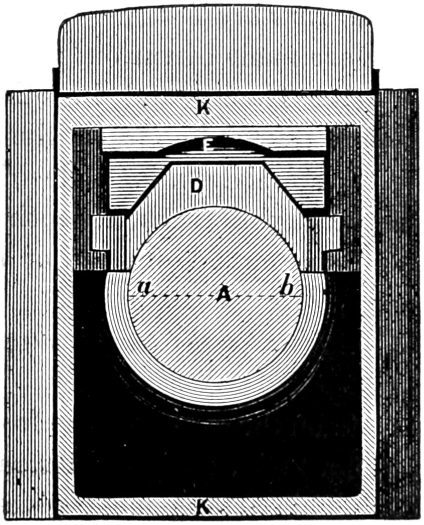 Car axle-box