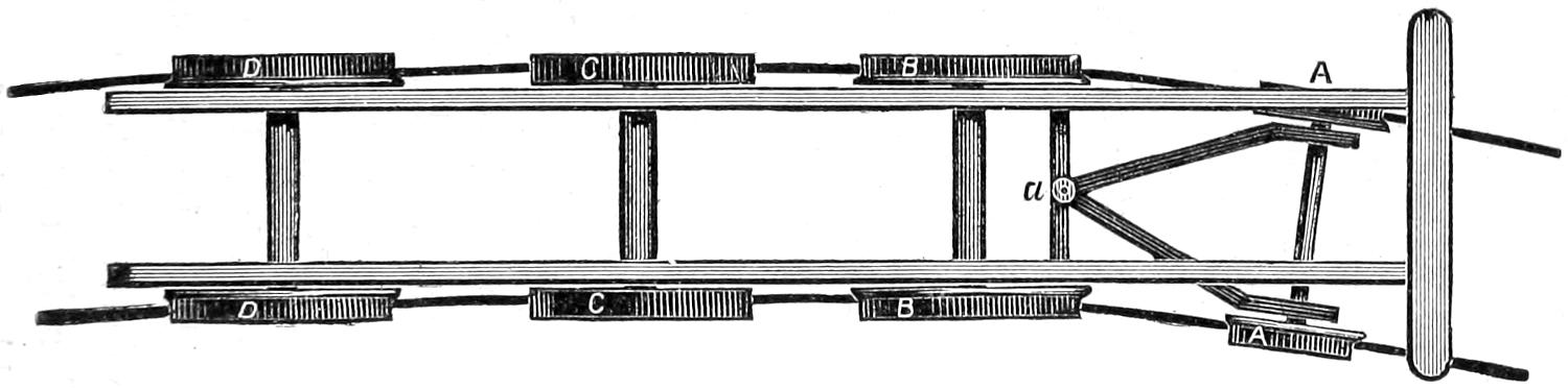 Single axle truck on curved rails