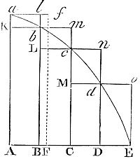 The same ultimate ratios are also ratios of equality of the parallelograms are unequal, and are all diminished in infinitum.