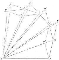 The areas, which revolving bodies describe by radii drawn to an immovable centre of force do lie in the same immovable planes, and are proportional to the times in which they are described.