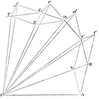 Any body moving in a plane curve that sweeps out areas proportional to time around a point is acted on by a centripetal force toward that point.