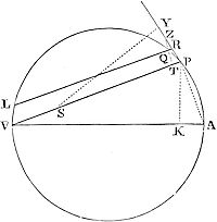If a body revolves in the circumference of a circle; it is proposed to find the law of centripetal force directed to any given point.